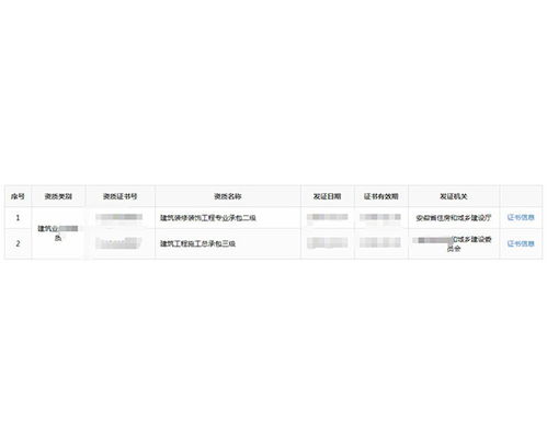 銅陵資質(zhì)轉(zhuǎn)讓費(fèi)用解析及“建資易購”網(wǎng)絡(luò)平臺的信息轉(zhuǎn)讓價(jià)值