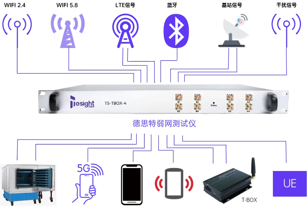 T-Box弱網測試儀
專注于T-BOX信號模擬、研發生產測試和自動化測試應用