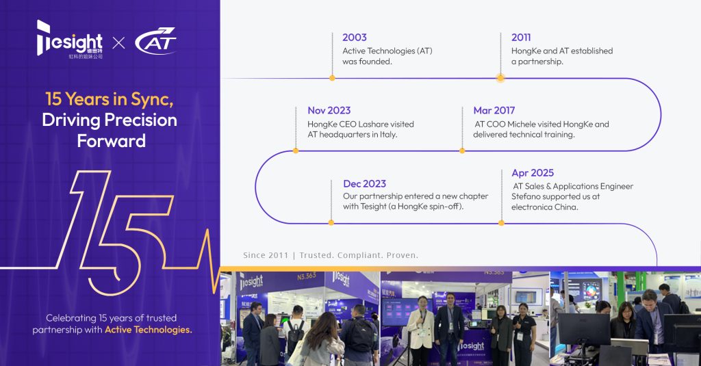 德思特新聞 | 德思特 × Active Technologies 15載同行,精準致遠