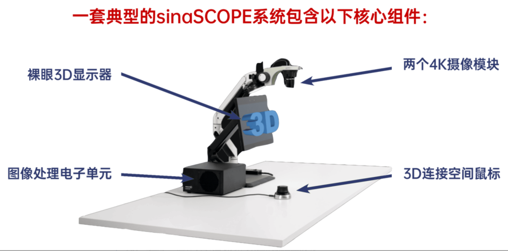 友思特新品 | sinaSCOPE 數(shù)字 3D 顯微鏡系統(tǒng),重新定義精準、協(xié)作與無疲勞的顯微作業(yè)